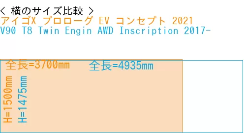 #アイゴX プロローグ EV コンセプト 2021 + V90 T8 Twin Engin AWD Inscription 2017-